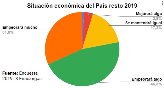 expectativa