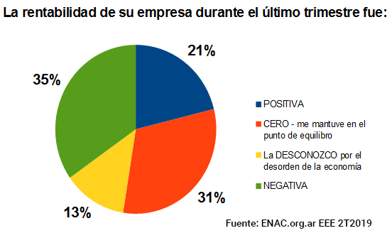 20190730 - empleo 003
