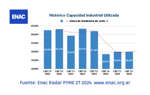 enac radar pymes cierre encuesta inflación recesión dólar 