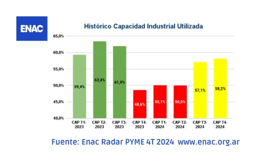 20250205 - ENAC radar pyme 4T2025 1er informe industria