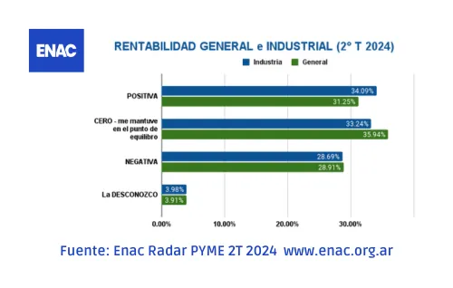 enac radar pymes cierre encuesta inflación recesión dólar 