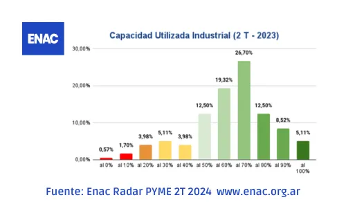 enac radar pymes cierre encuesta inflación recesión dólar 