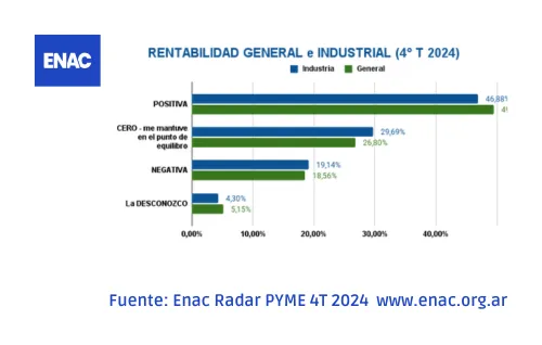 20250205 - ENAC radar pyme 4T2025 1er informe industria