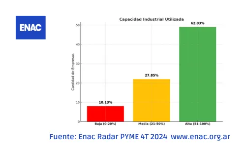 20250205 - ENAC radar pyme 4T2025 1er informe industria