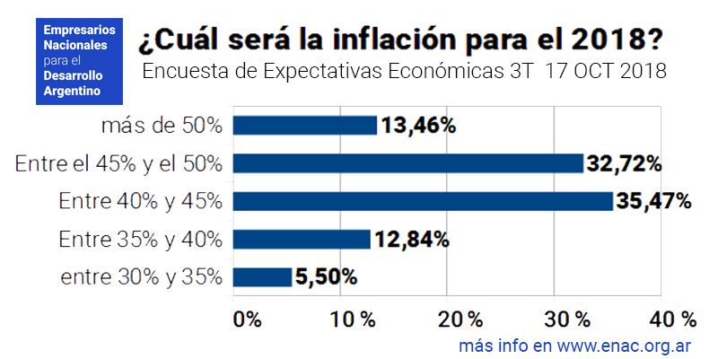20181017 - ENAC inflación