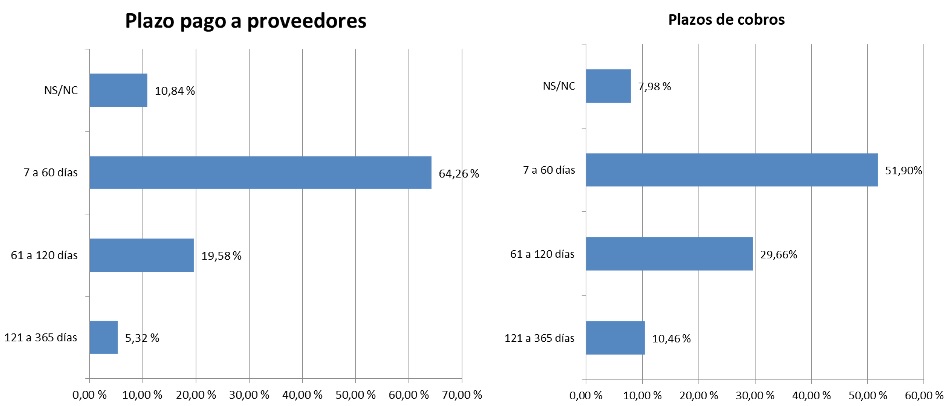 20190523 - Encuesta 1T2019 ENAC pagos y cobros