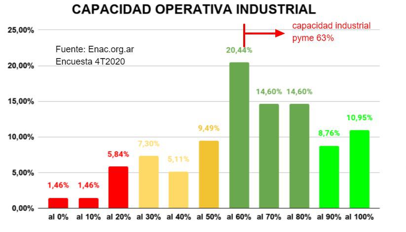 20210206-ENAC-EEE-2020T4-informe-1 1