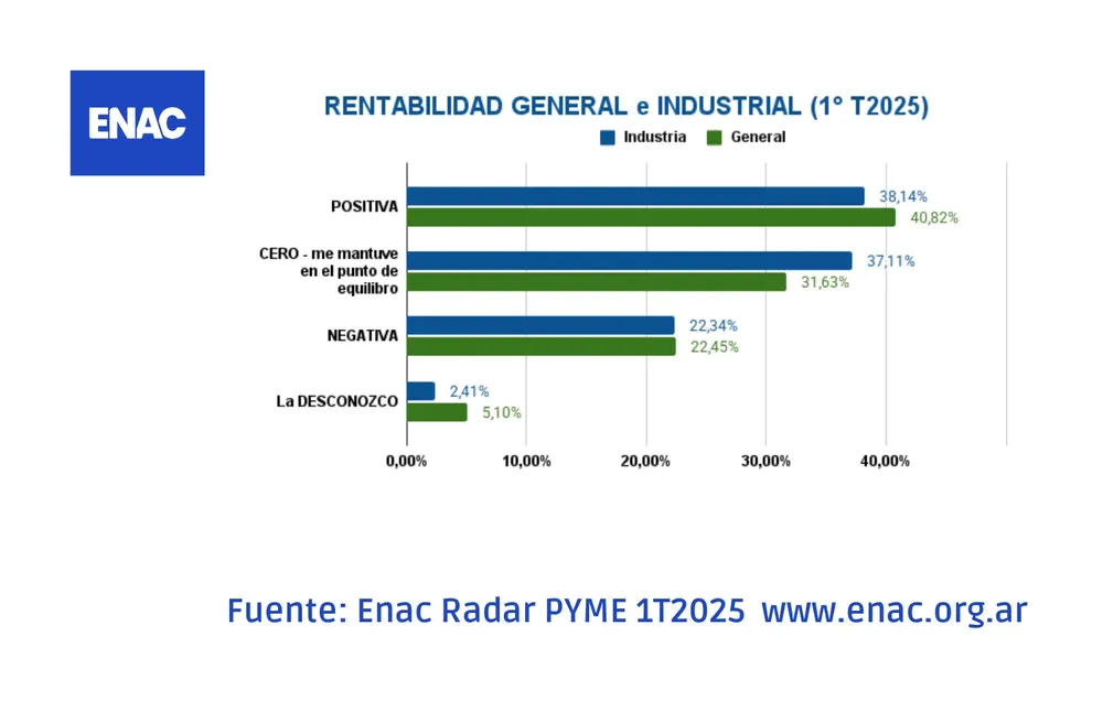 ENCUESTA RADAR PYME 1T2025 (4)
