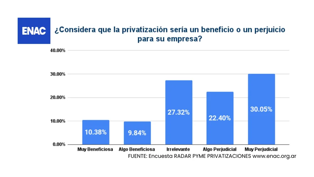 20240611 - ENAC ENCUESTA RADAR PYME PRIVATIZACIONES 3