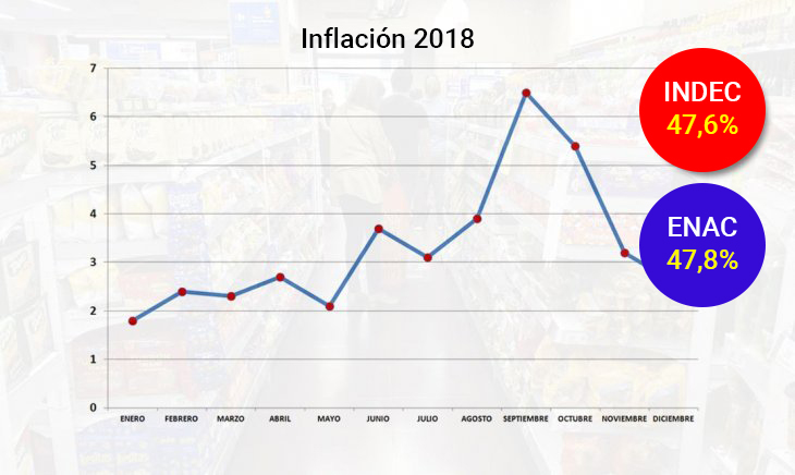 20190130 - eee4t208 - inflacion 2