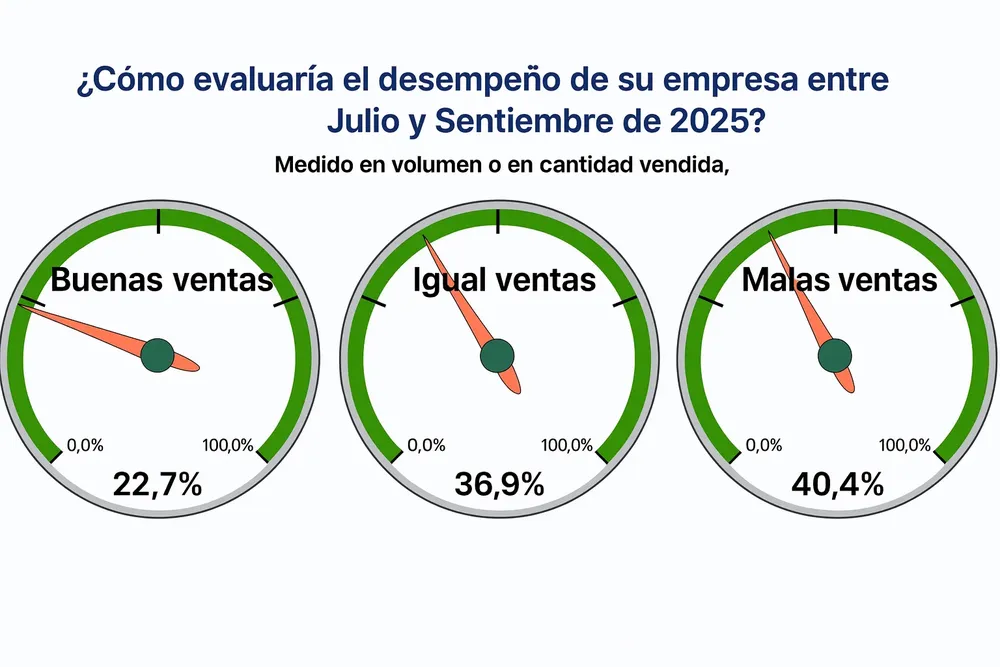 malas ventas