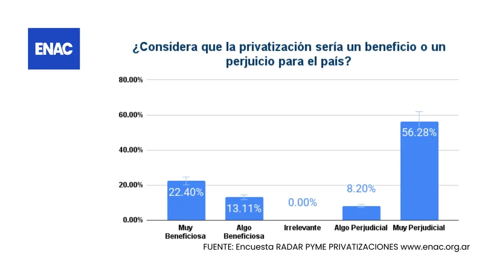20240611 - ENAC ENCUESTA RADAR PYME PRIVATIZACIONES 4