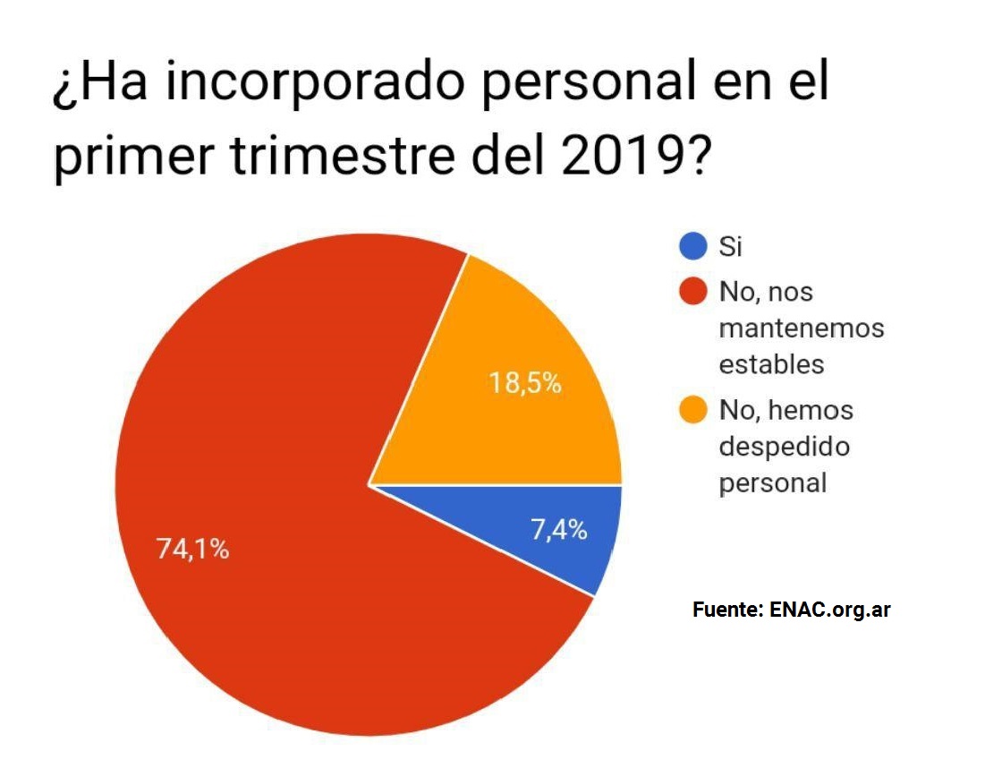20190523 - Encuesta 1T2019 ENAC despidos