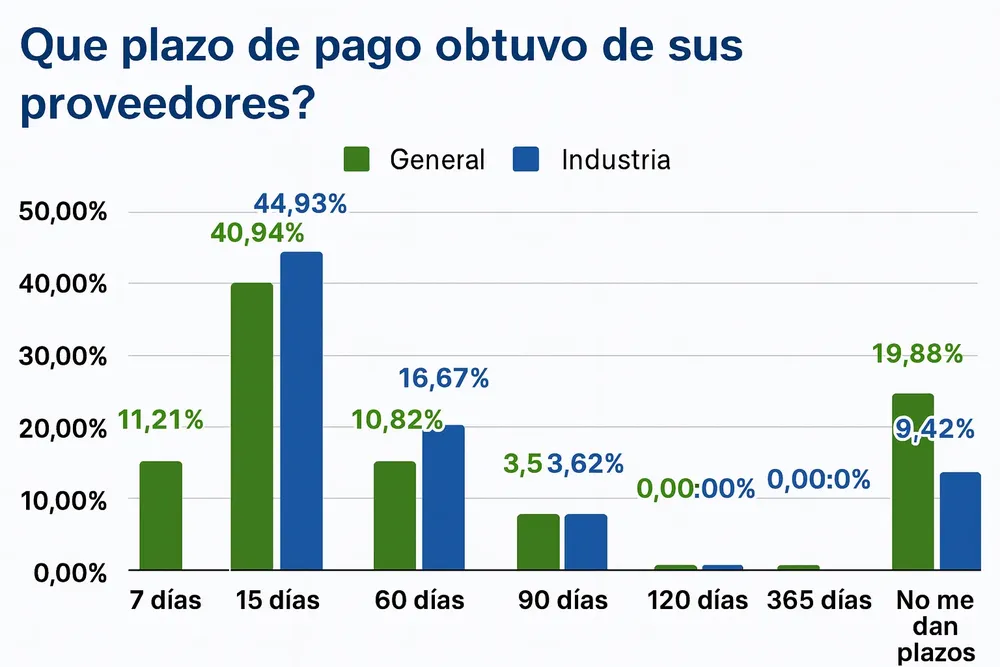 plazos