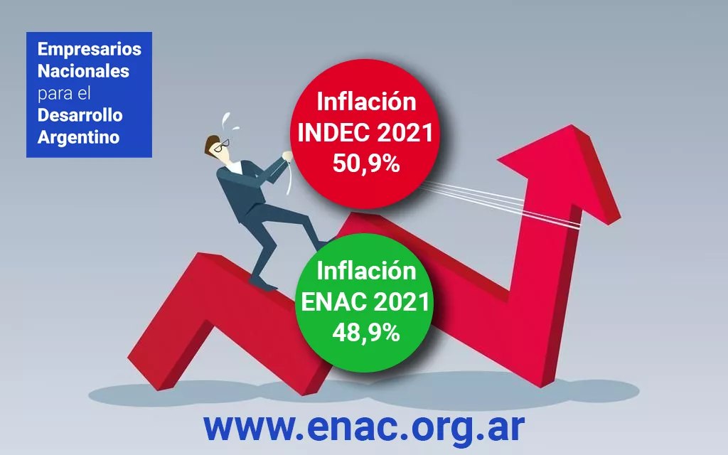 ENAC- inflacion 2021 INDEC