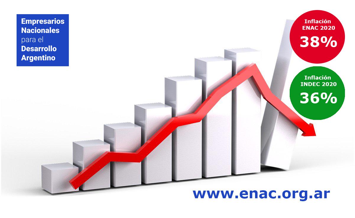 enac inflacion 2020 informe