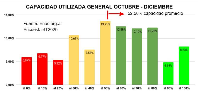 20210206-ENAC-EEE-2020T4-informe-1 2