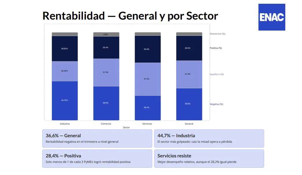 rentabilidad