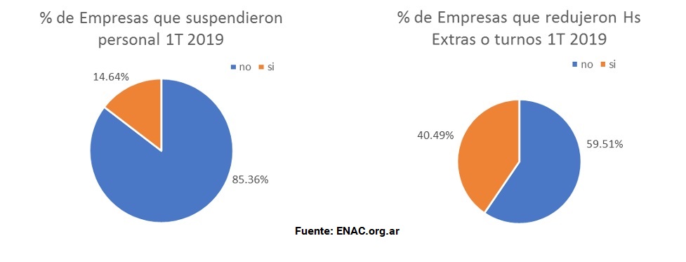20190523 - Encuesta 1T2019 ENAC despidos 2