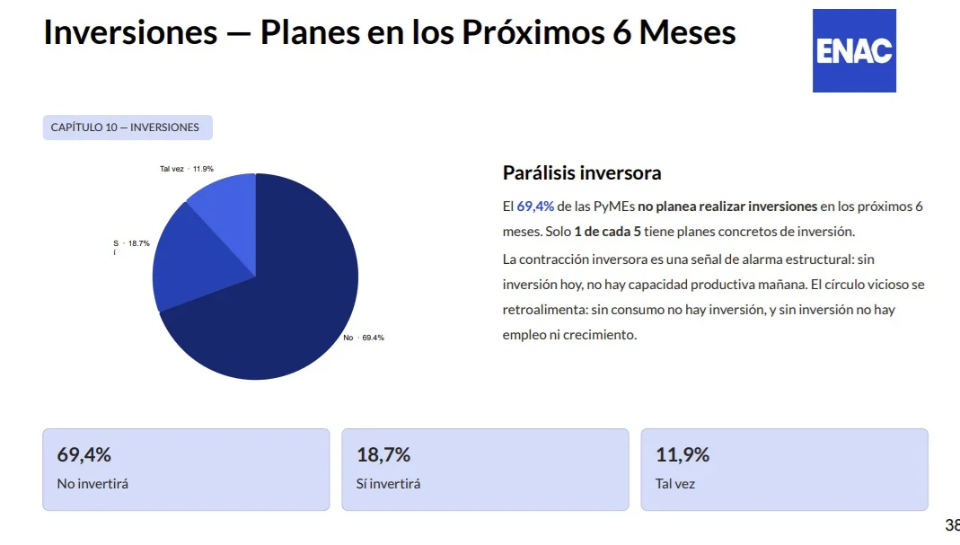 inversiones